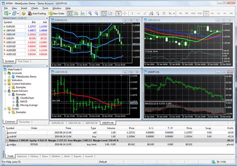 activtrades metatrader 5 download|Metatrader 5 (MT5) Online Trading Platform .